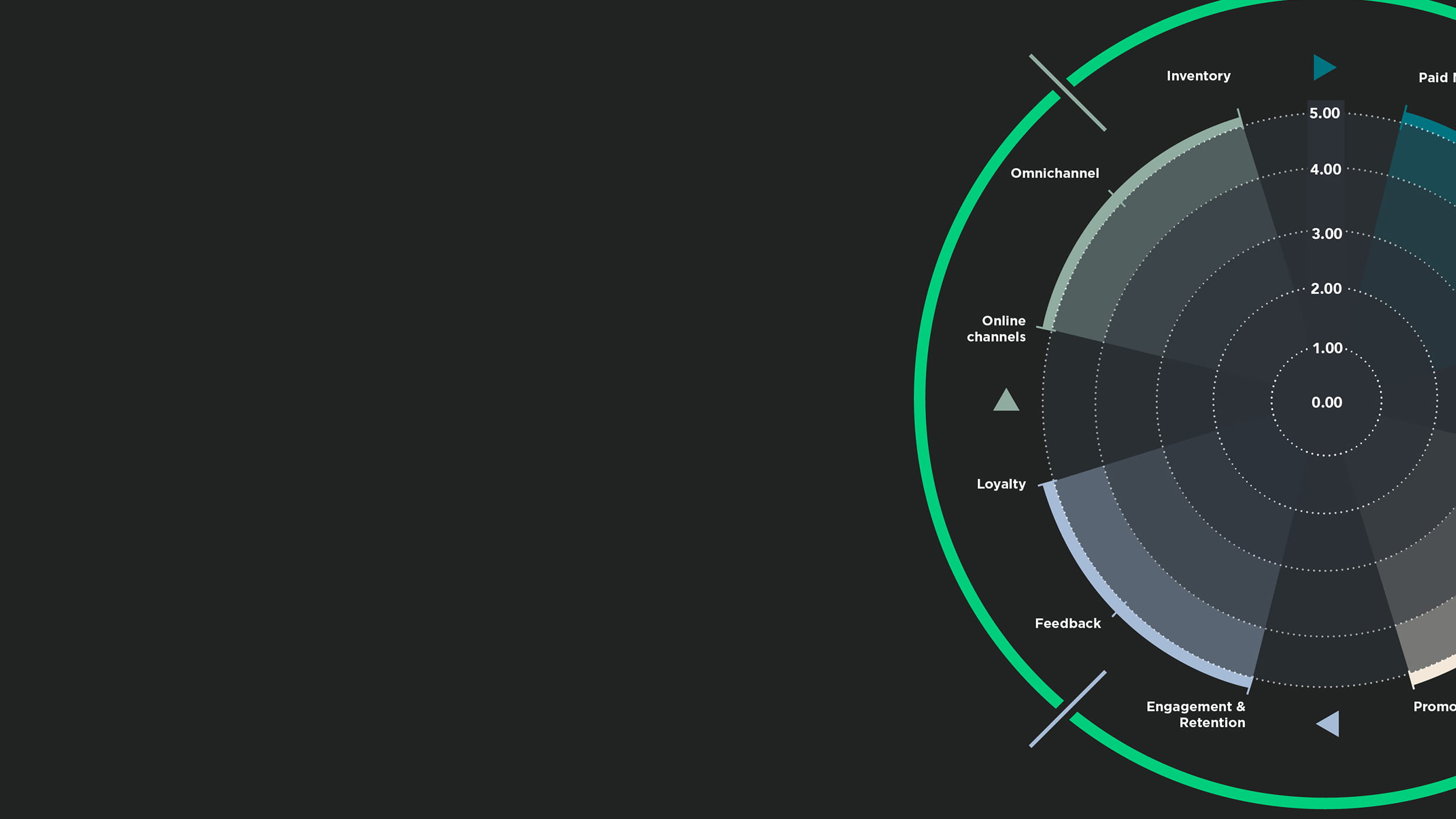 Drive your Offline and eCommerce Strategy with the Commerce Success Framework