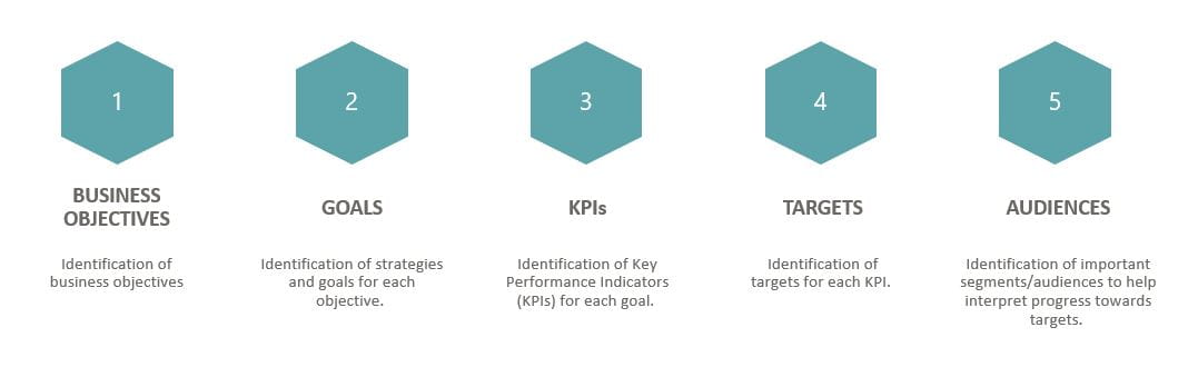 YouTube SEO KPIs - Global