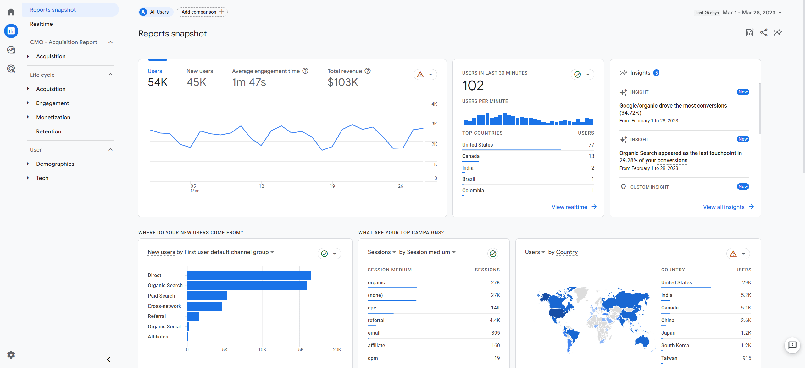 Kā pāriet uz Google Analytics 4